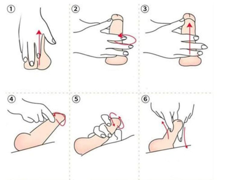 Các phương pháp thủ dâm